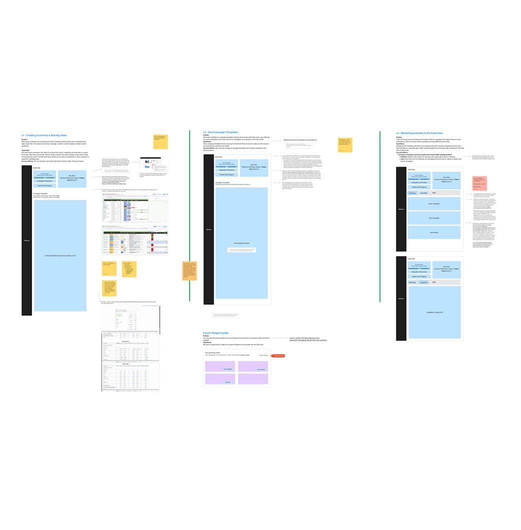 Early concepts for campaign guidance and templates